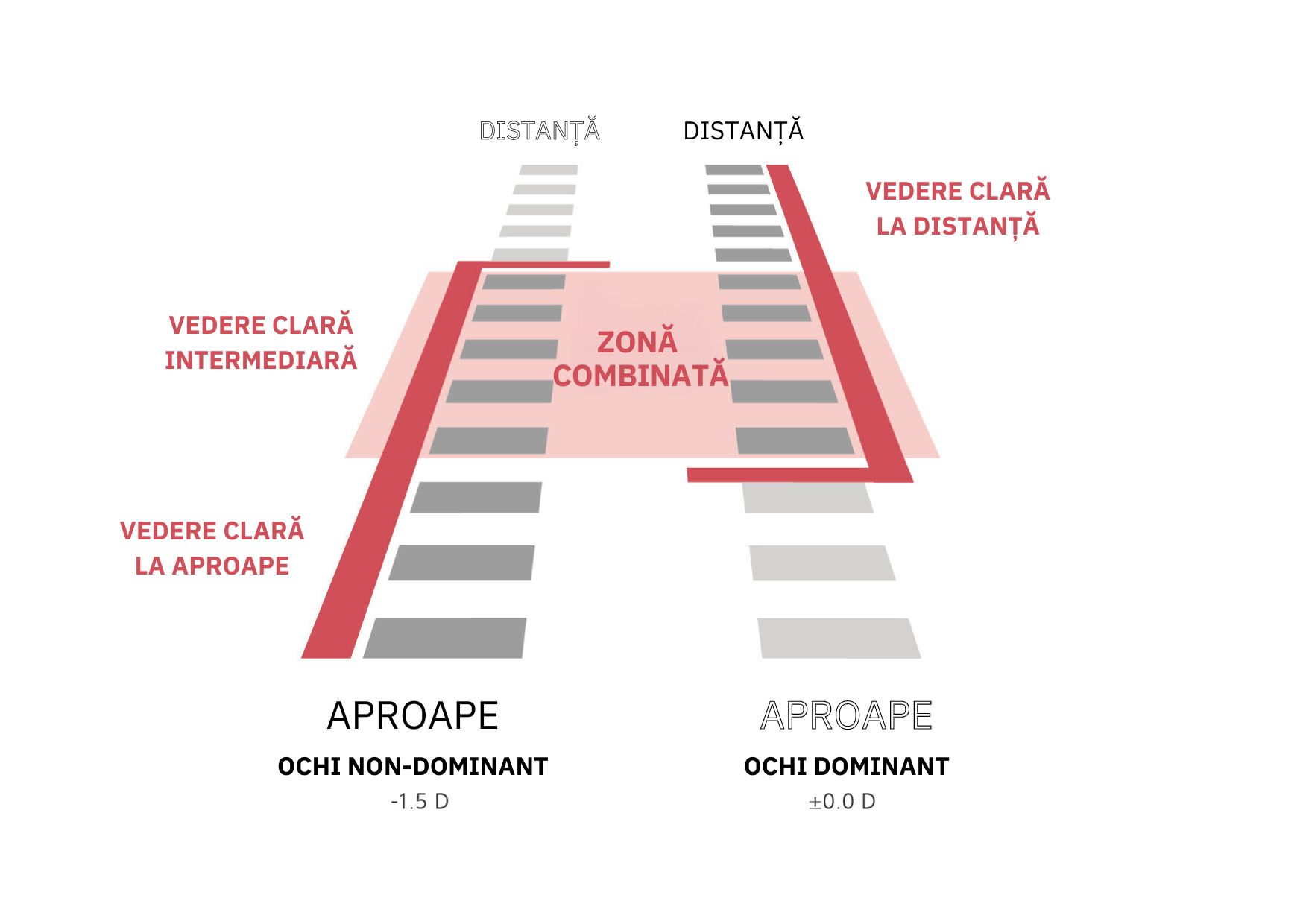Schema Presbyond - cum funcționează